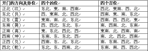 店铺风水财位