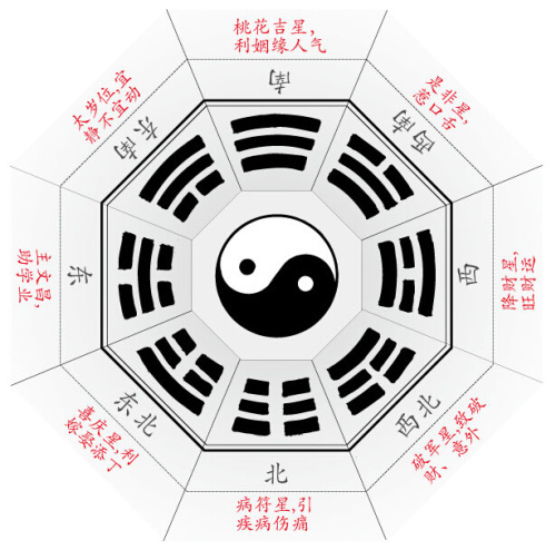 店铺风水布局