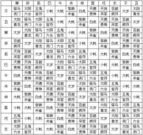 八字命运，大师生辰八字看命运案例