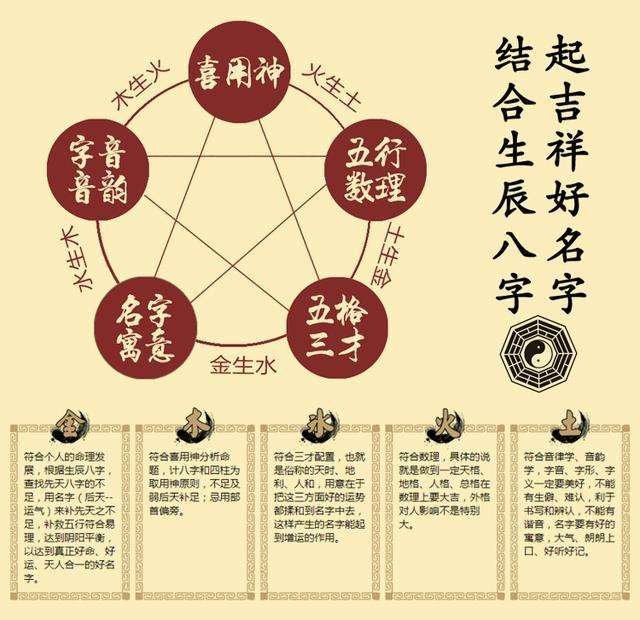 周易起名网-生辰八字起名方法、禁忌知识