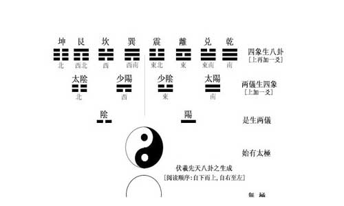 易经八字起名-易经起名大师-免费在线取名字