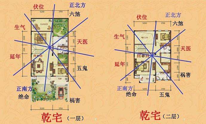 阳宅风水布局