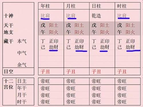 四柱测八字格局：四柱预测论八字命格